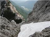 Picco di Mezzodi - Poldnik ali Kopa pogled na Rateško škrbino in Klanška jezera